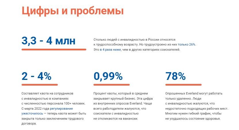    Источник: исследование «Работать ли людям с инвалидностью в России: ситуация 2022?»