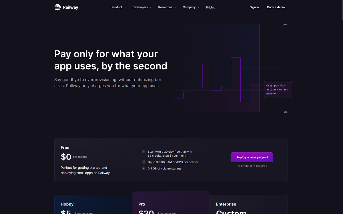 Заведение проекта