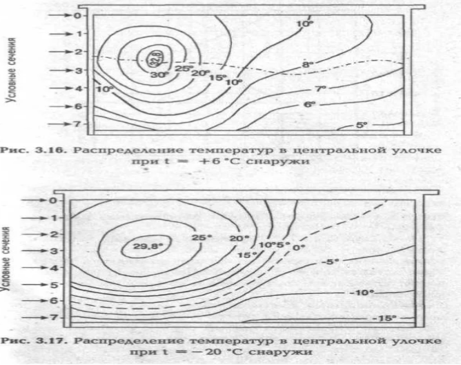 Измерение температуры клуба. Чем холоднее температура вокруг клуба, тем меньше температура внутри. 