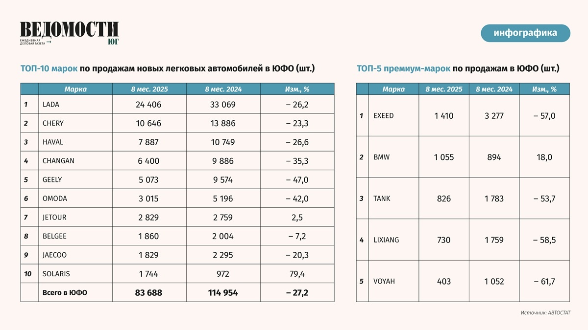 Данные "Автостат"