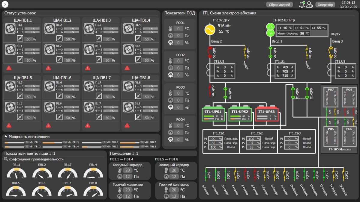 Применение MasterSCADA для ЦОД