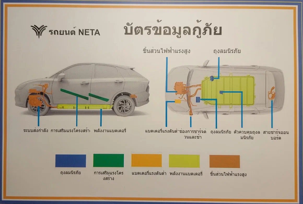 Фото автора. Информационная карточка безопасности