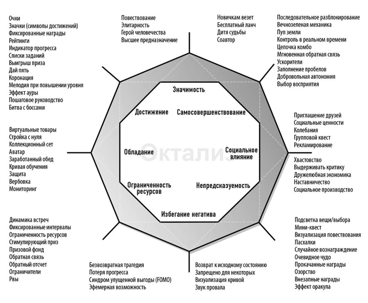 Источник иллюстрации: https://4brain.ru/blog/oktaliz-motivacii/