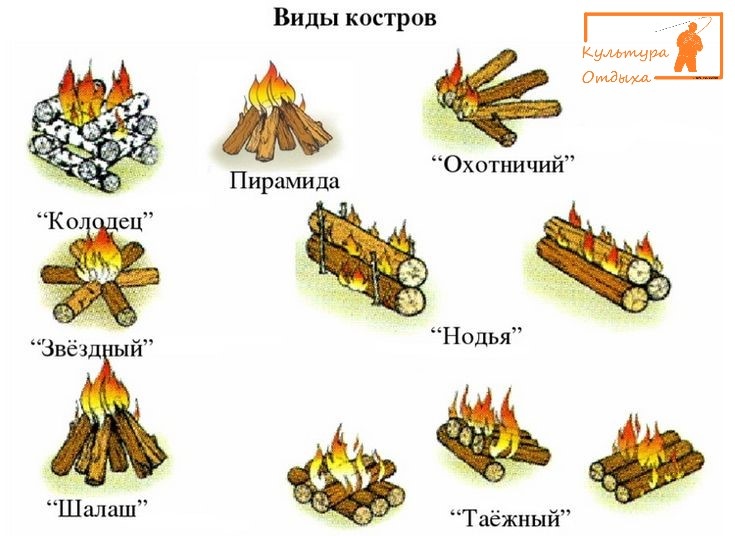 Виды костра