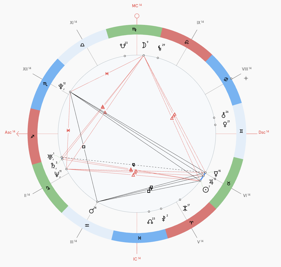 Натальная карта Оксаны Самойловой