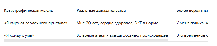 Техника «опровержения катастрофы»