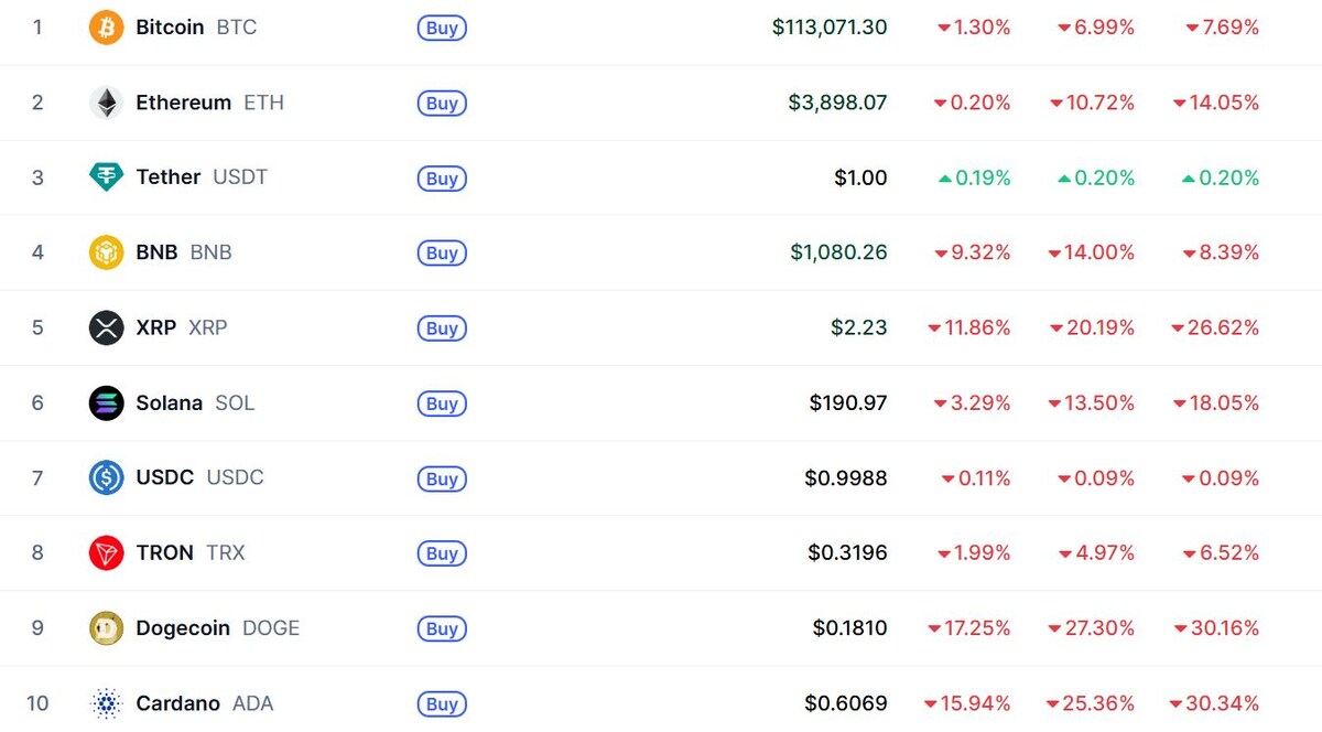 Скриншот сайта Coinmarketcap  📷
