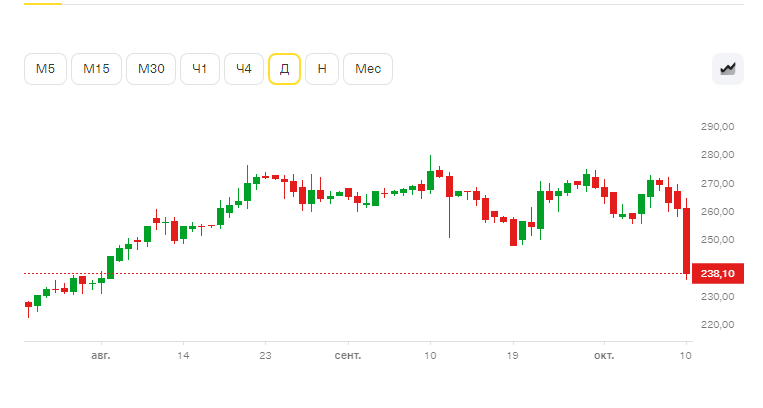 график ленэнерго