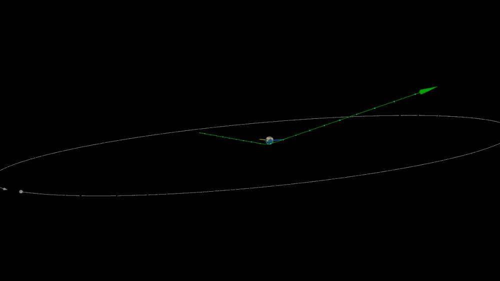 Траектория пролёта 2025 TF