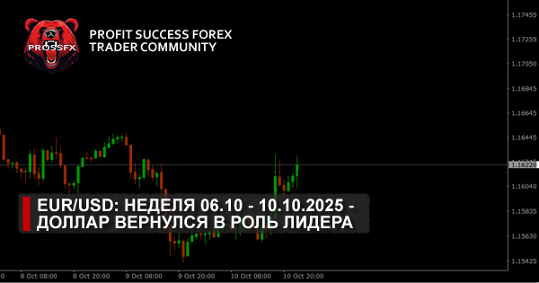 EUR/USD: неделя 06.10 - 10.10.2025 - доллар вернулся в роль лидера
