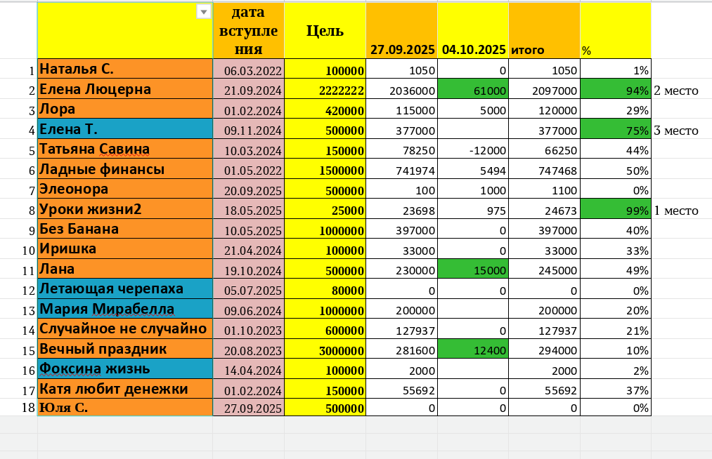 скриншот автора