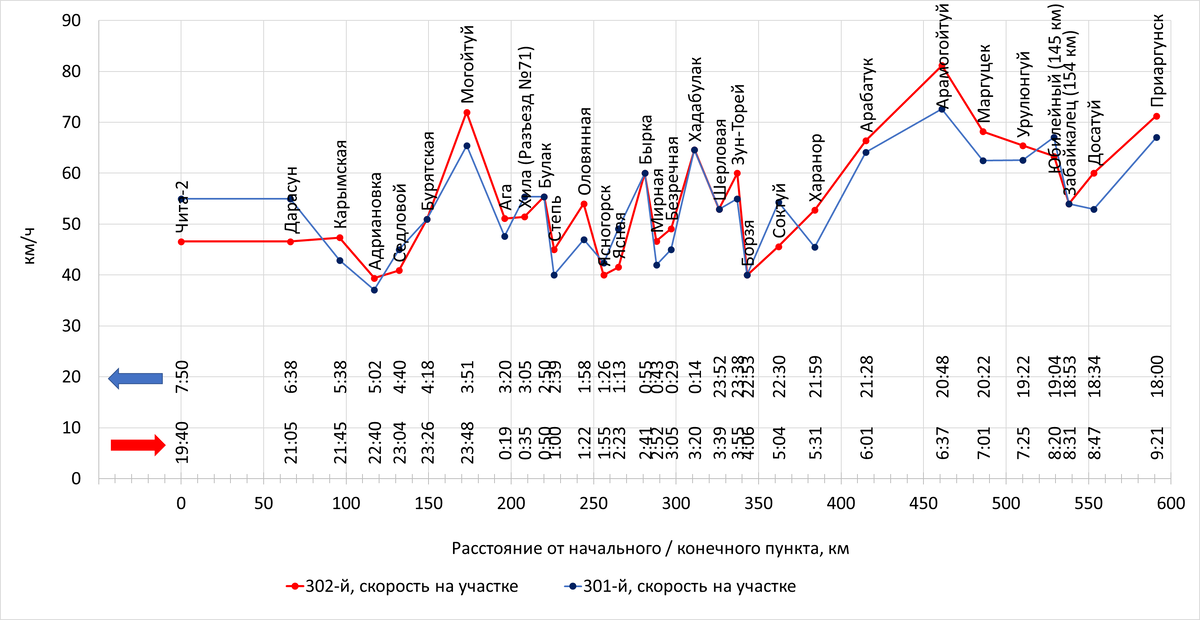 Построено автором по данным с Туту