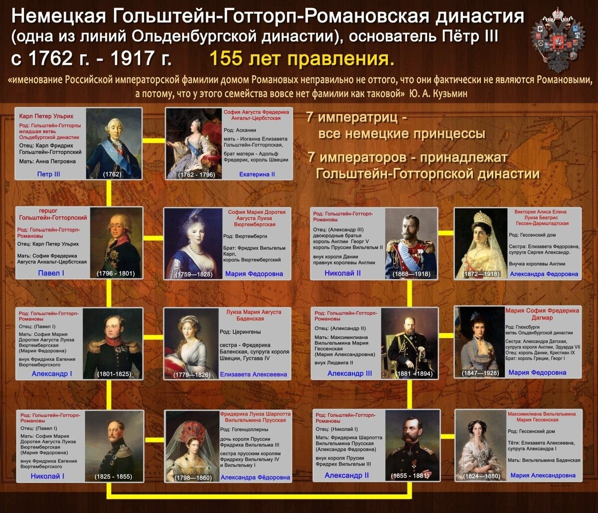 Иллюстрация из свободных источников