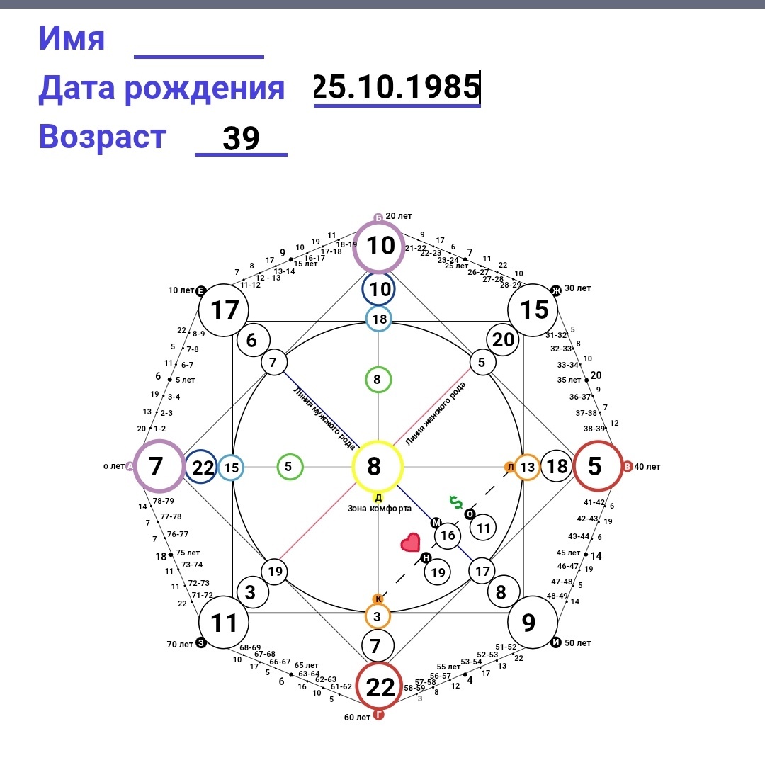 Матрица Деменкова