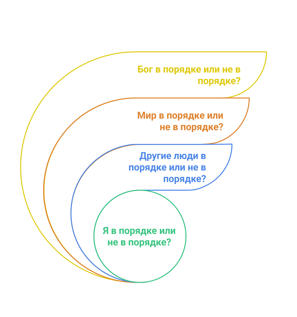 Базовые метапозиции