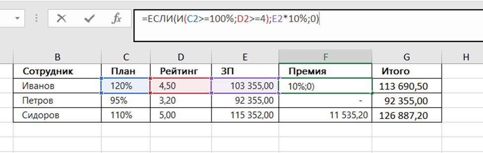 Если И план выполнен на 100%, И рейтинг выше 4 баллов, то премия от заработной платы составит 10% для данного сотрудника.