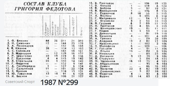 "Советский спорт", № 299 (12218), среда, 30 декабря 1987 г. С. 3. Коллаж автора ИстАрх.
