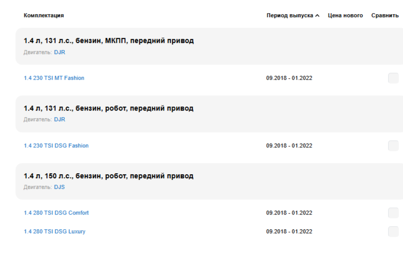 Комплектации Volkswagen Lamando.