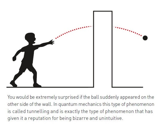 Иллюстрация: Нобелевский комитет по физике