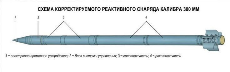 9м55с снаряд для РСЗО "Смерч.