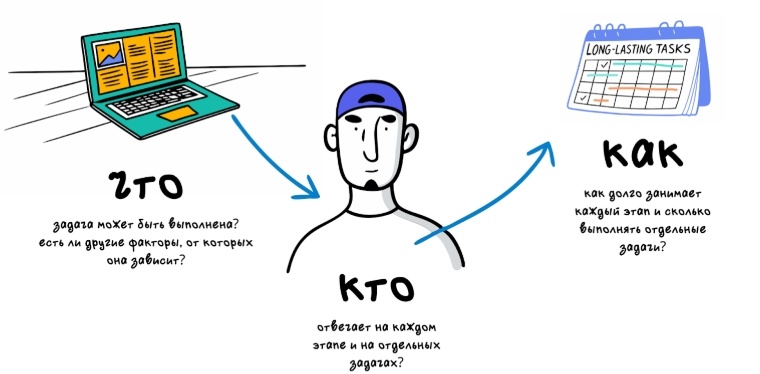 Создать карусель