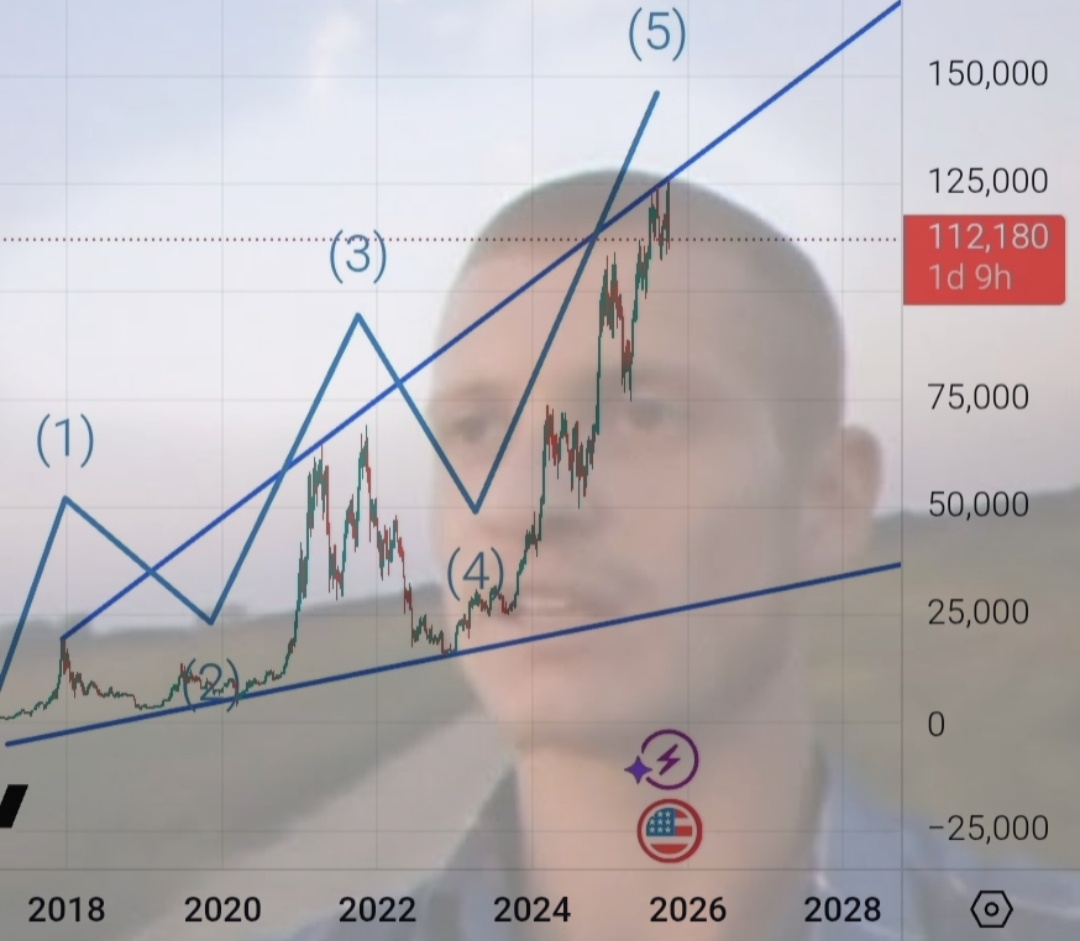 Глобальный тренд Биткойна, 2016-2025 год.