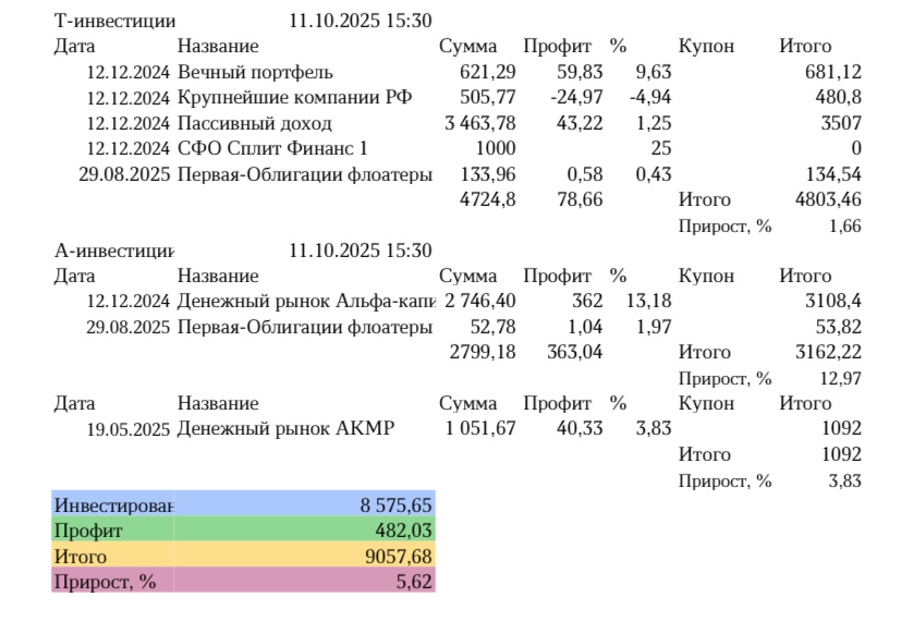 Ситуация с профитом