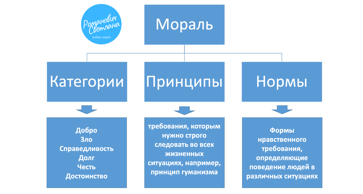 Рисунок 4.  Материал из методических разработок автора