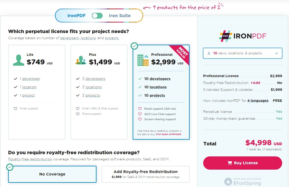 1,5к баксов за год на проект из трех разработчиков.