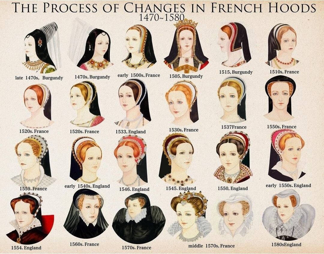 Развитие французского чепца «арселе». 