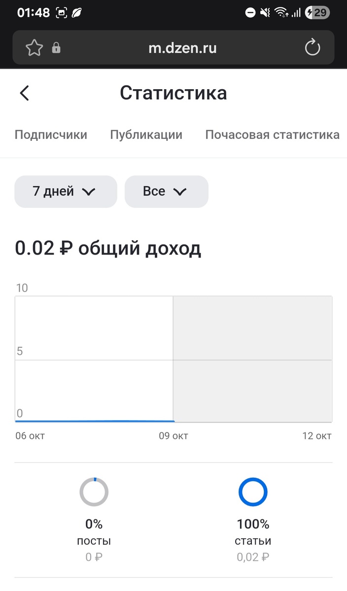 Вот вам скрины моих чудесных заработков.