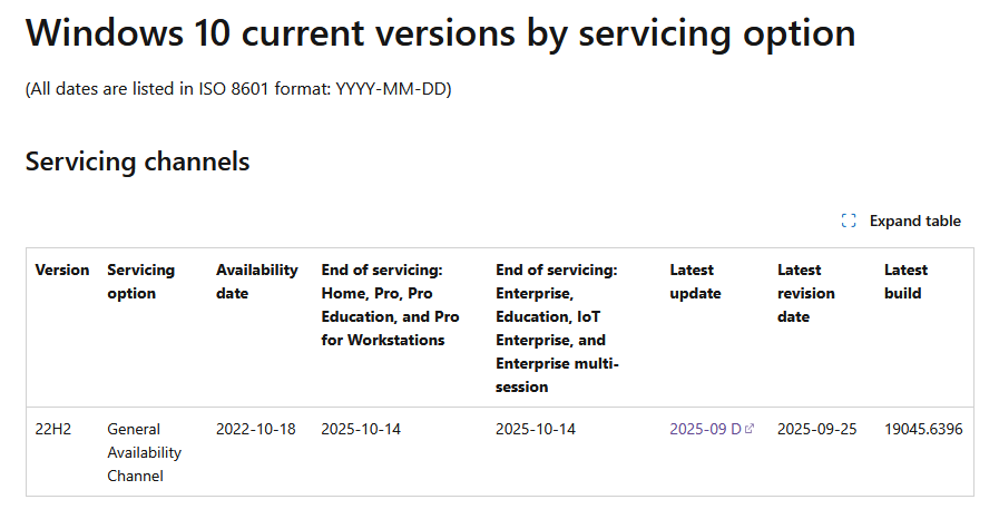 Сроки поддержки обычных изданий О.С. Windows 10 22H2.