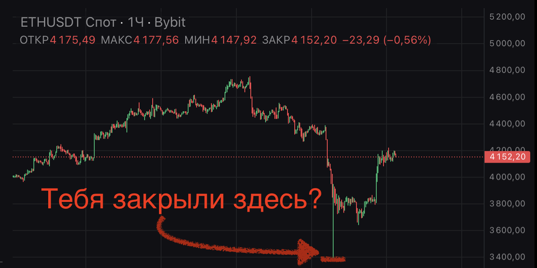 У плечевиков нет мозга? Они потеряли всё: разбор падения крипты 11.10.2025