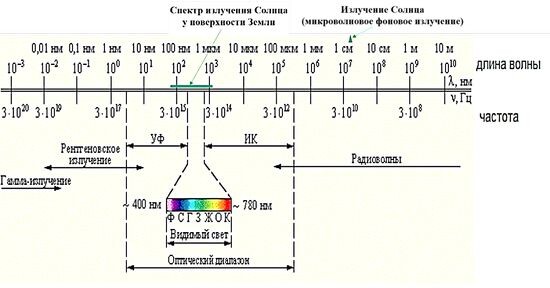 Увеличить >>>