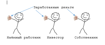 откуда берутся деньги законными способами