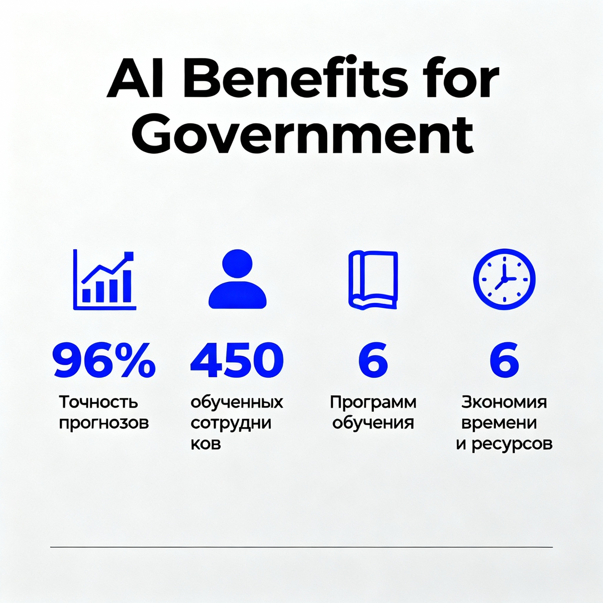 Преимущества ИИ в государственном управлении