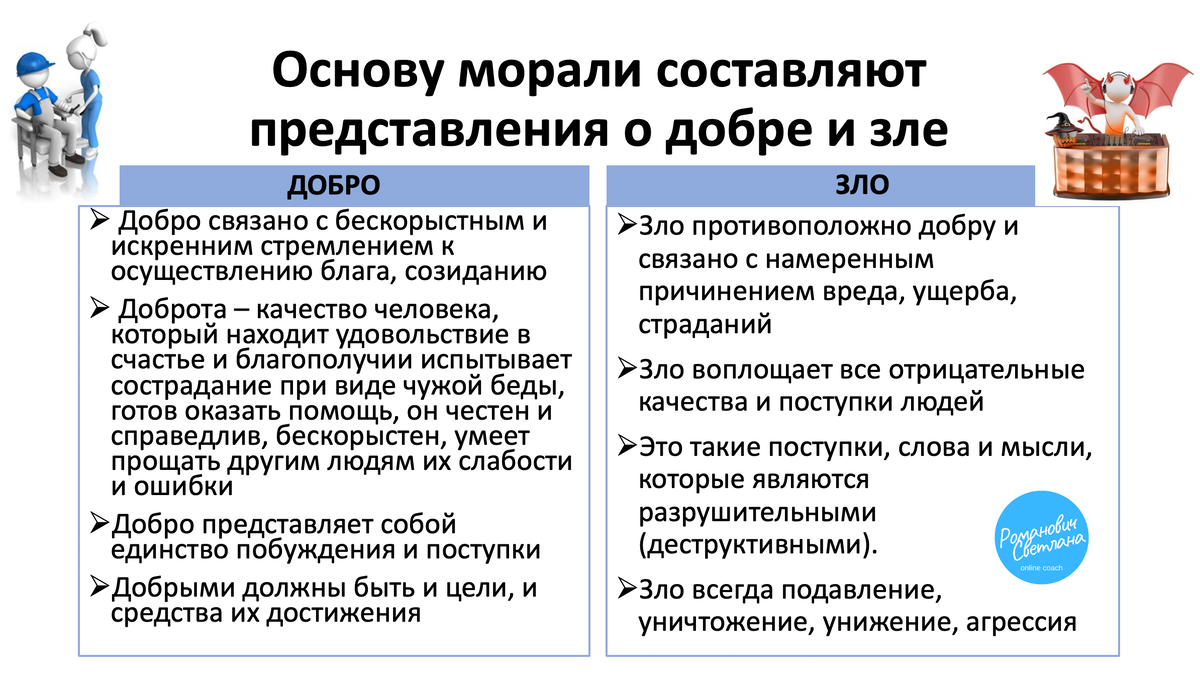 Рисунок 1. Материалы из методических разработок автора