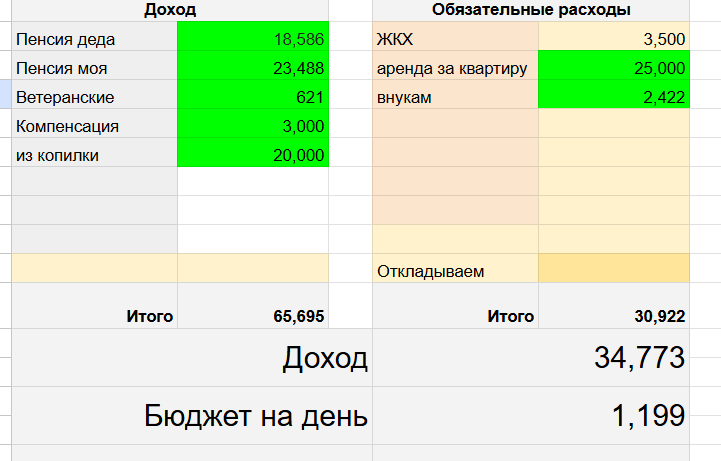 таблица автора