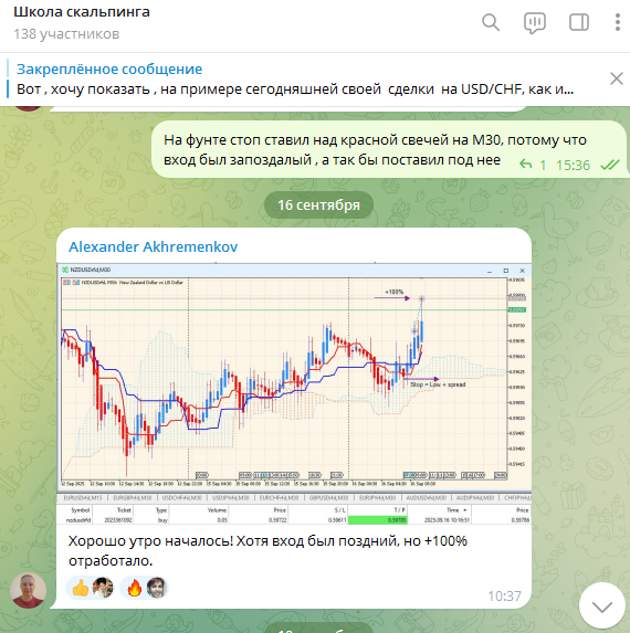 торговля ученика, который только что прошел обучение