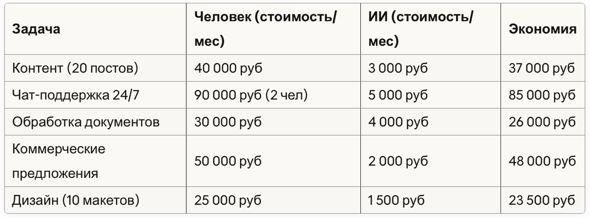 Человек vs ИИ
