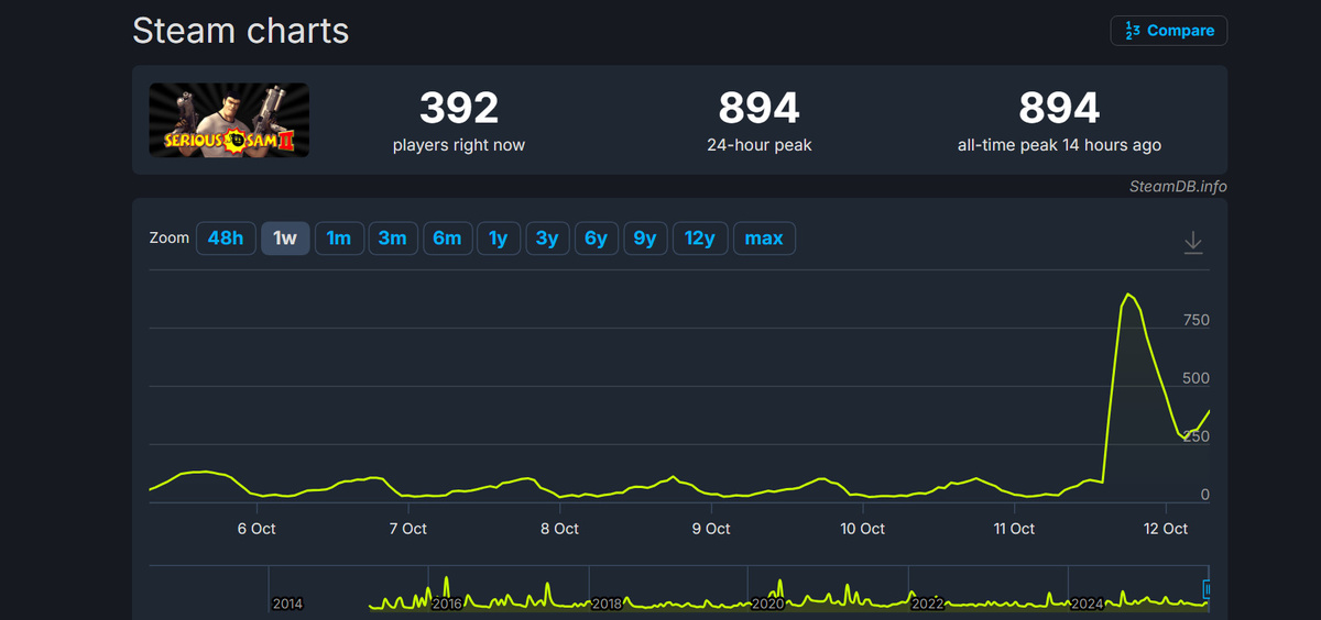 Источник: SteamDB