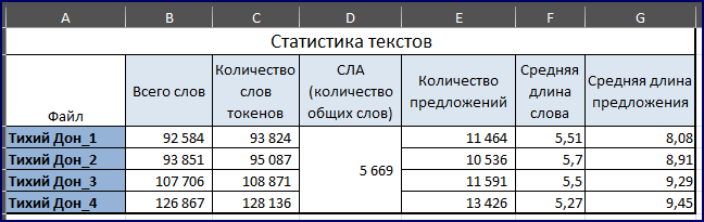 Таблица_1