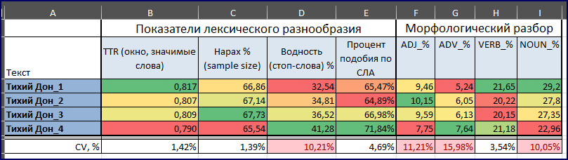 Таблица_2