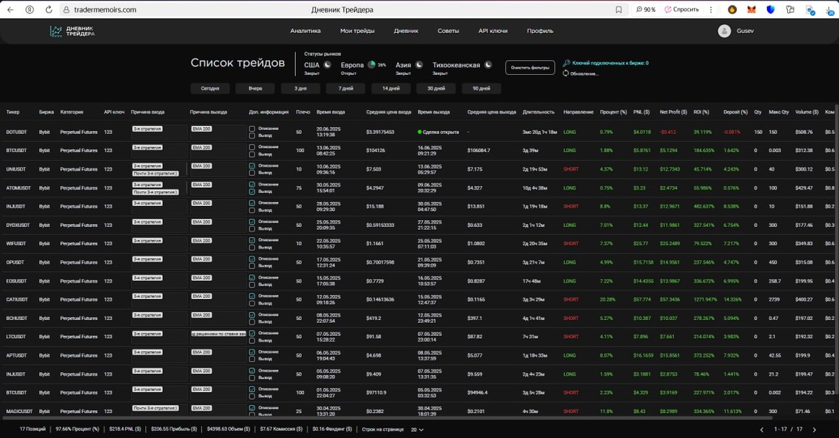Так выглядит интерфейс нашего дневника трейдера сейчас.
