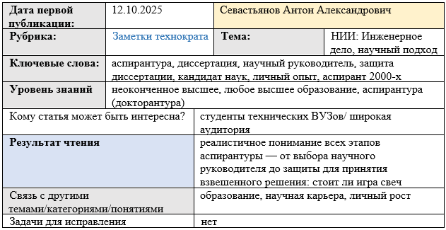 Карточка статьи