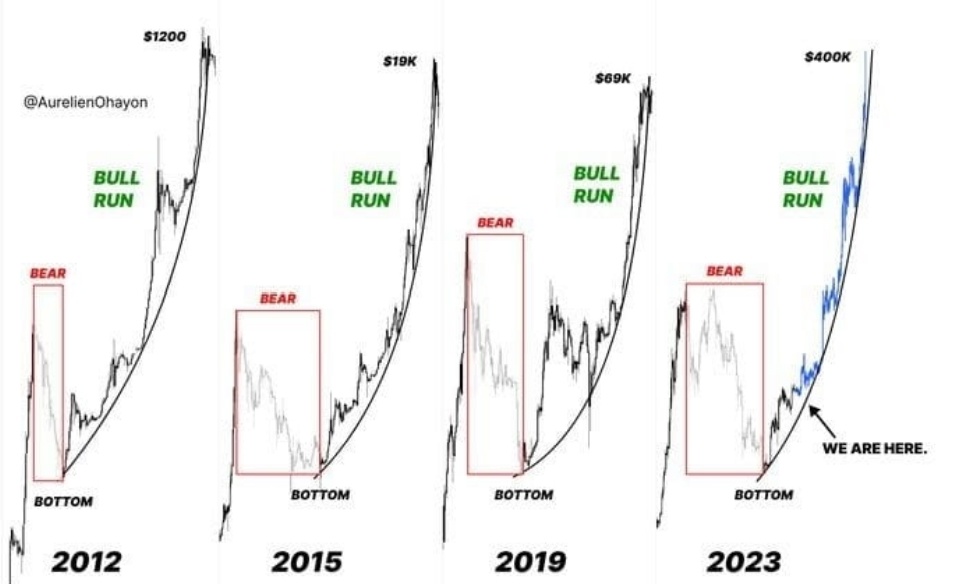Создать карусель