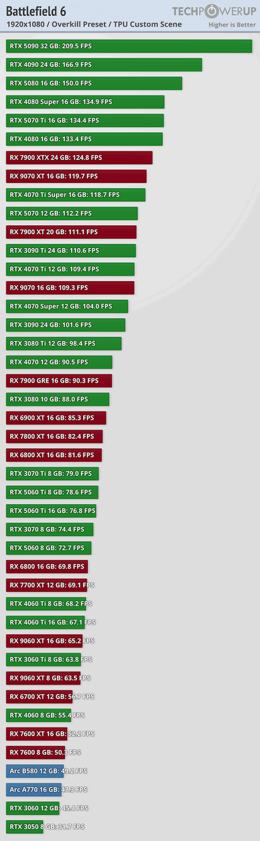 Фото TechPowerUp  📷
