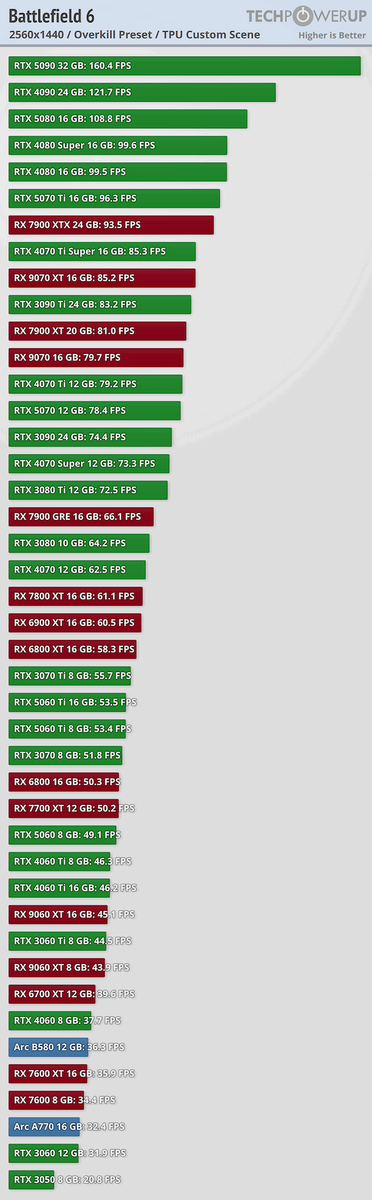 Фото TechPowerUp  📷
