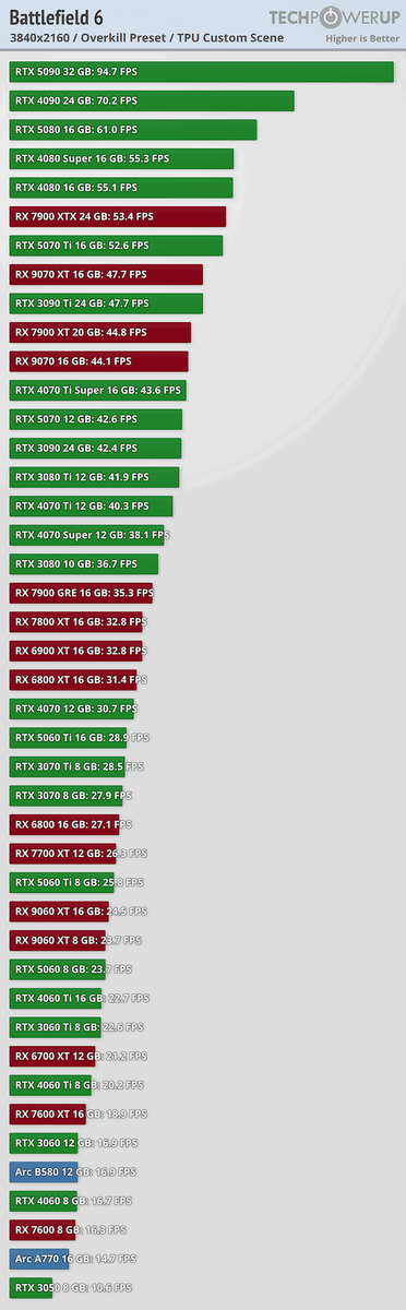 Фото TechPowerUp  📷
