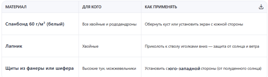 Что использовать